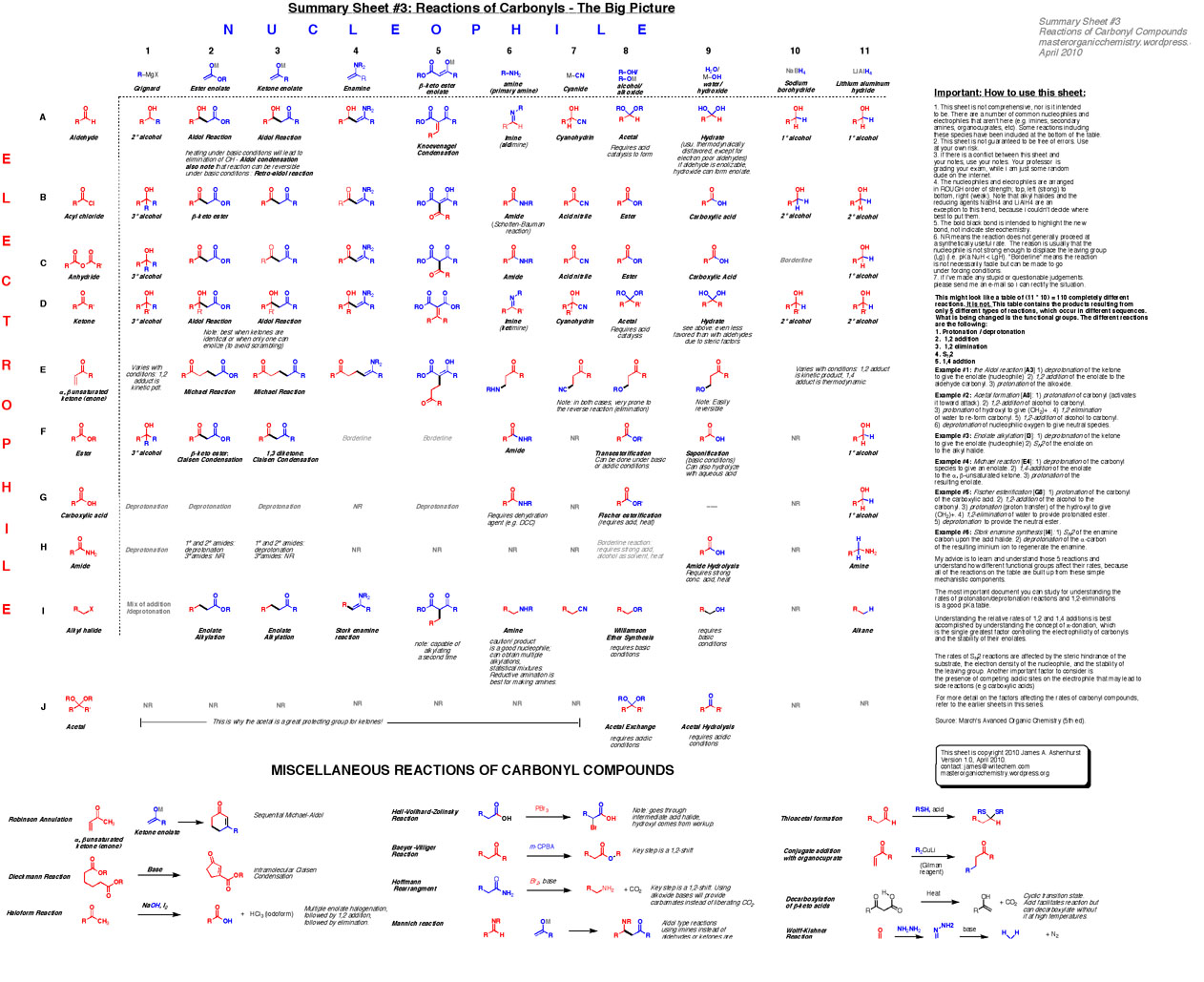 master organic chemistry summary sheets pdf free