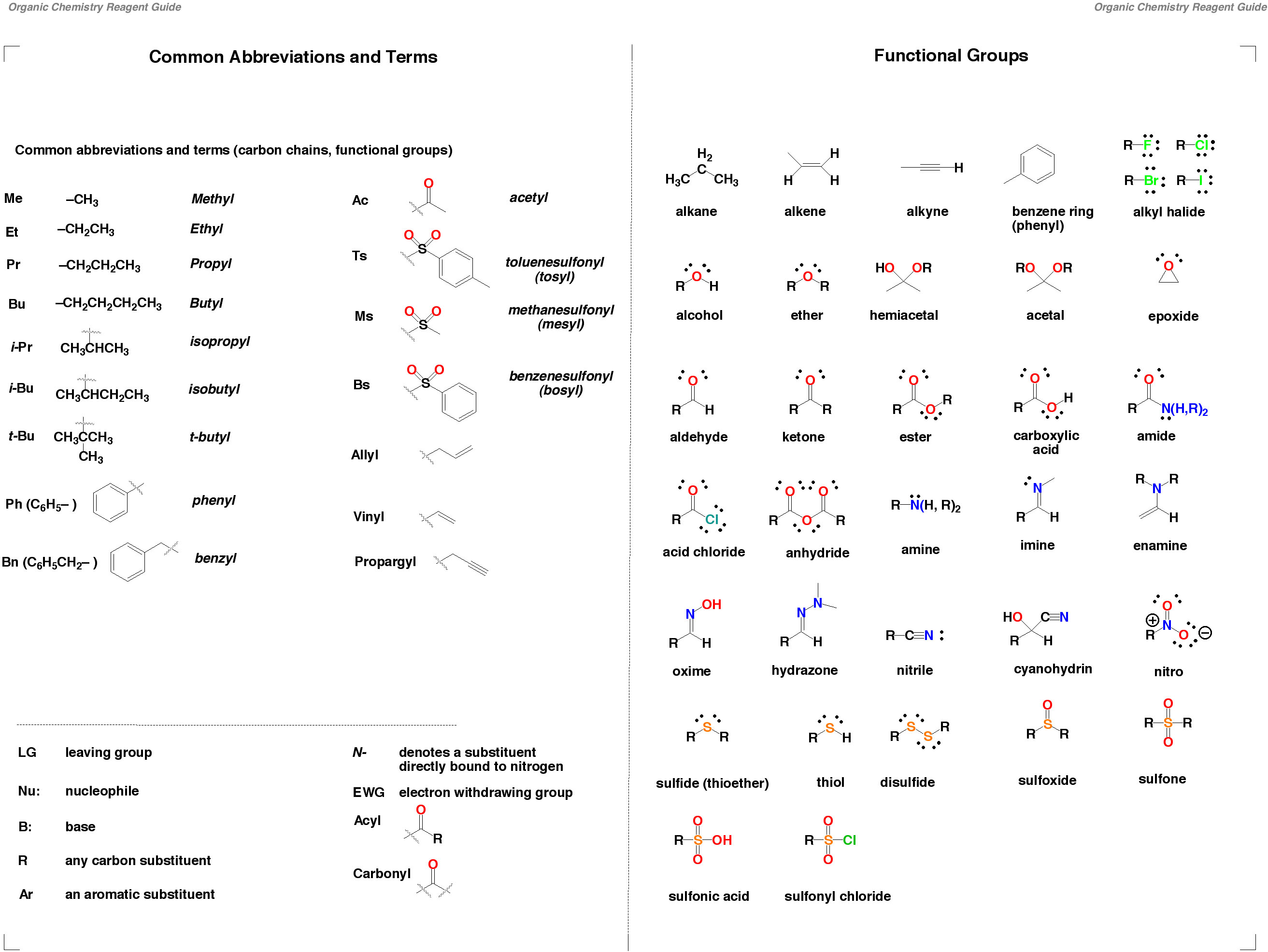 Chemistry Abbreviations Chart
