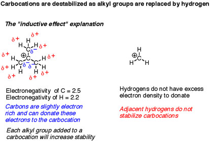 Three Factors that Destabilize Carbocations — Master Organic Chemistry
